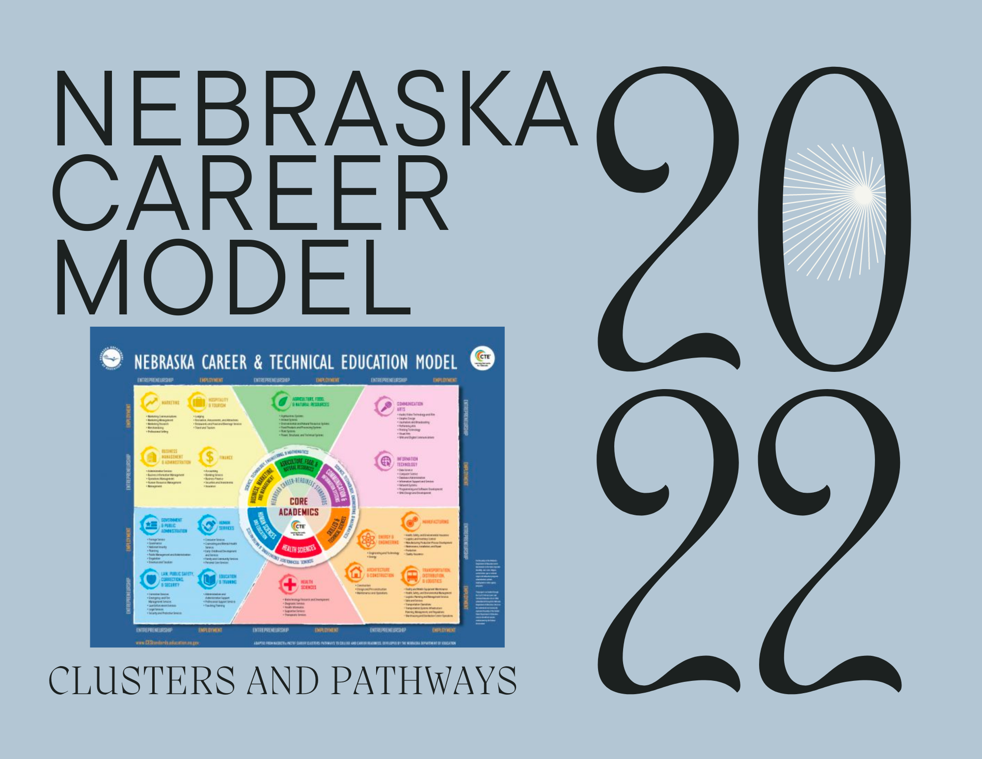 Nebraska Career Education Model Project