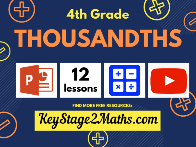 Thousandths | Decimals