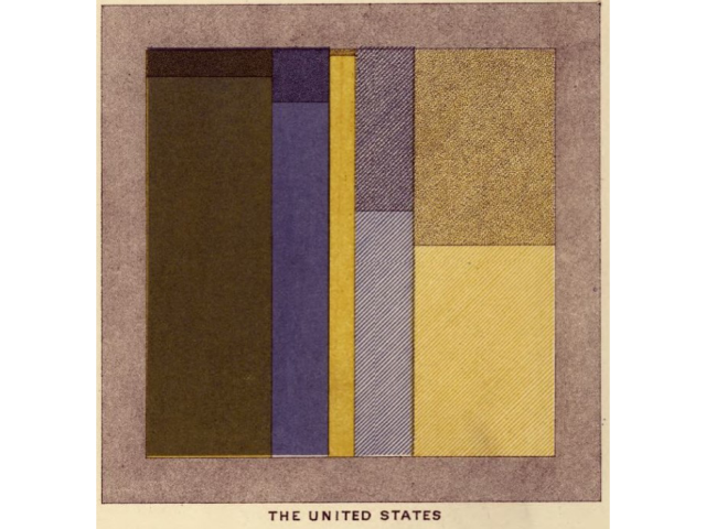 We Use Math Where?! Using Historical Graphs and Charts to Connect Math across the Curriculum